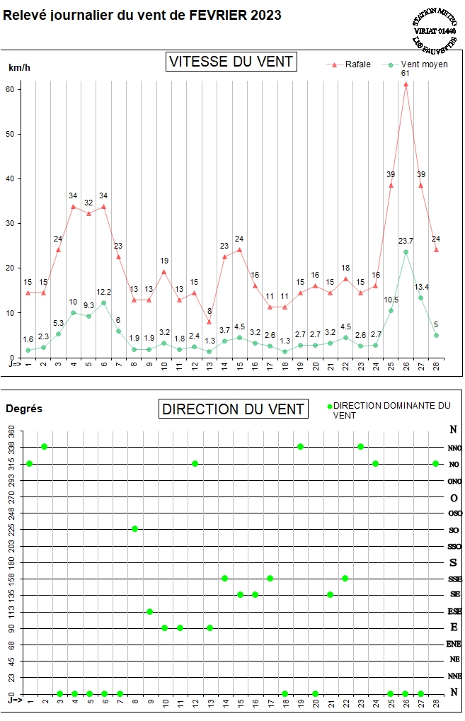 GRAPH VENT 02-23.jpg